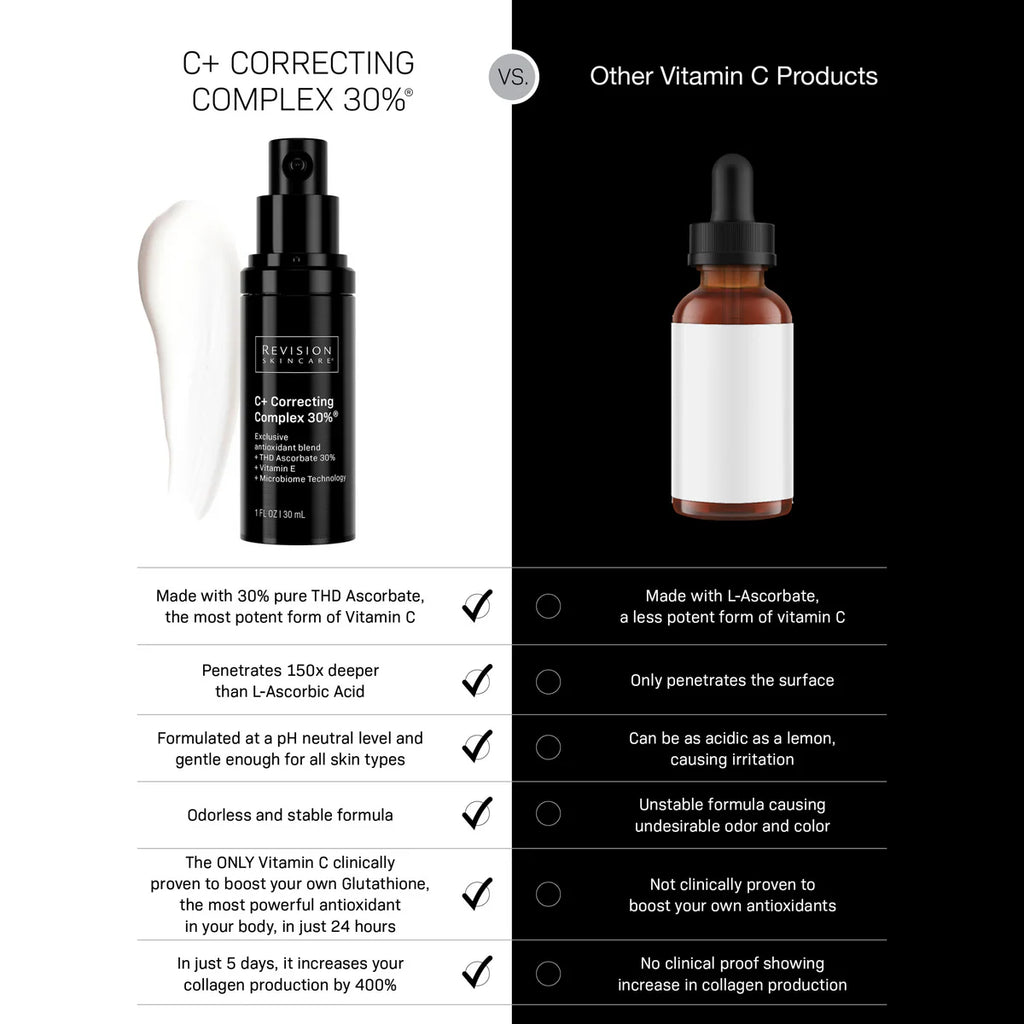 C+ Correcting Complex 30%
